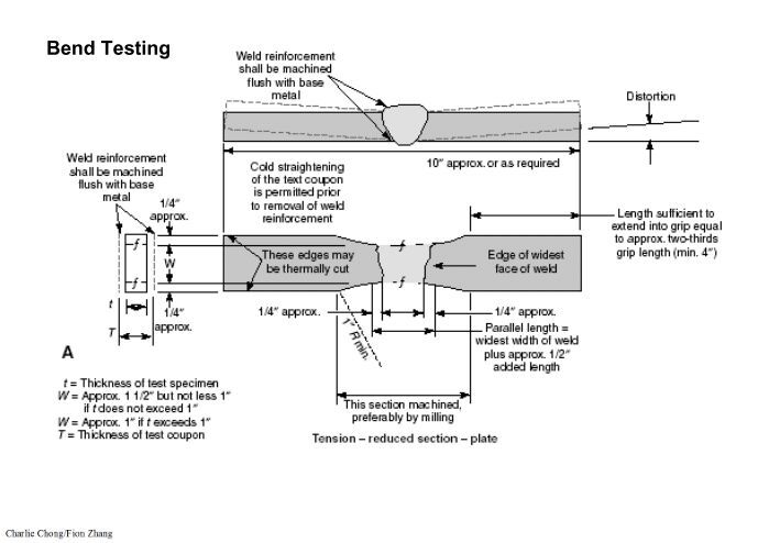 Bend Test Jig