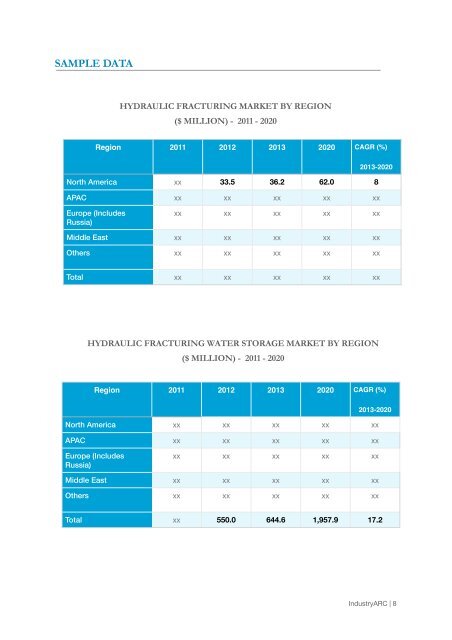 GLOBAL HYDRAULIC FRACTURING & SERVICES MARKET