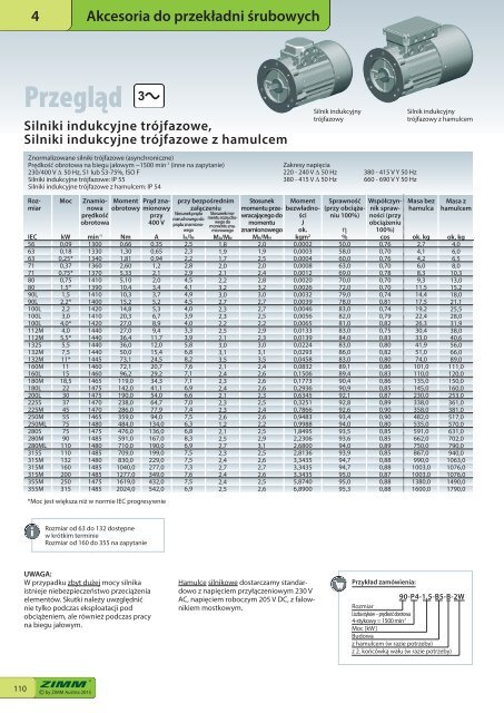 Przekładnie śrubowe | ZIMM Catalogue XII 1.1 - PL