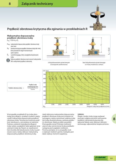 Przekładnie śrubowe | ZIMM Catalogue XII 1.1 - PL