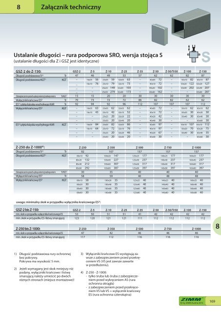 Przekładnie śrubowe | ZIMM Catalogue XII 1.1 - PL