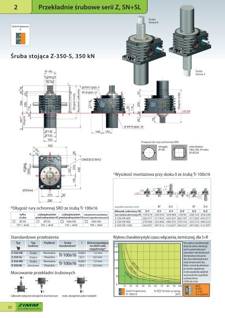 Przekładnie śrubowe | ZIMM Catalogue XII 1.1 - PL