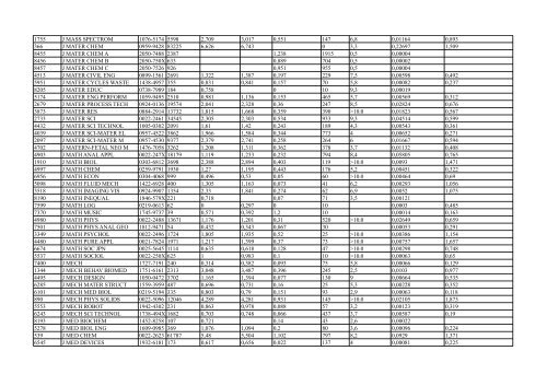 IMPACT_FACTOR_2013_Hepatoweb