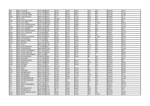 IMPACT_FACTOR_2013_Hepatoweb