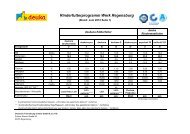 Rinderfutterprogramm Werk Regensburg - Deutsche Tiernahrung ...