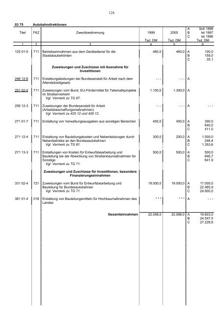 Staatsbauverwaltung - Bayerisches Staatsministerium der Finanzen ...