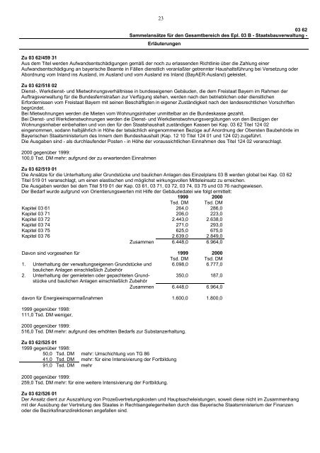 Staatsbauverwaltung - Bayerisches Staatsministerium der Finanzen ...