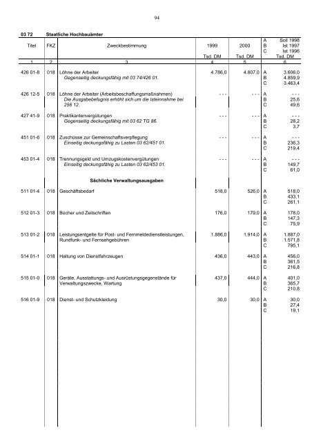 Staatsbauverwaltung - Bayerisches Staatsministerium der Finanzen ...