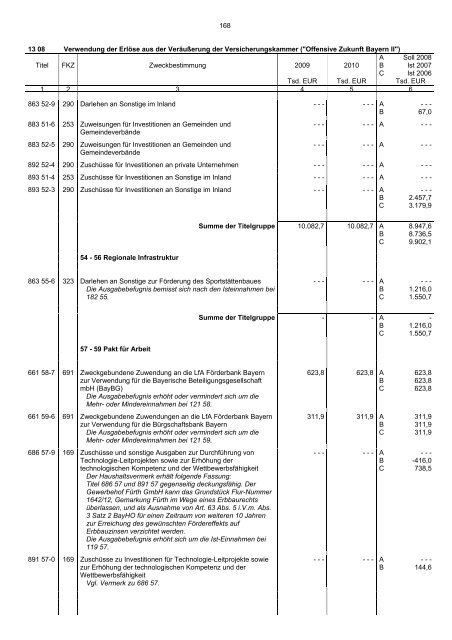 Einzelplan 13 - Bayerisches Staatsministerium der Finanzen - Bayern