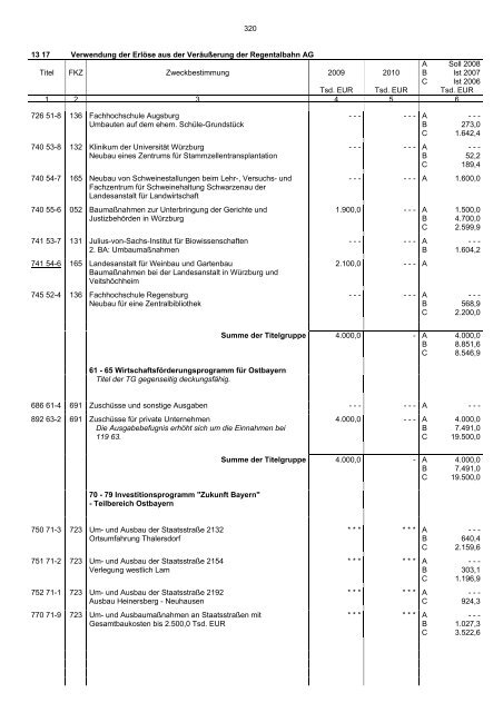 Einzelplan 13 - Bayerisches Staatsministerium der Finanzen - Bayern