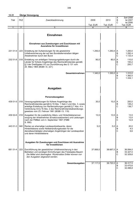 Einzelplan 13 - Bayerisches Staatsministerium der Finanzen - Bayern