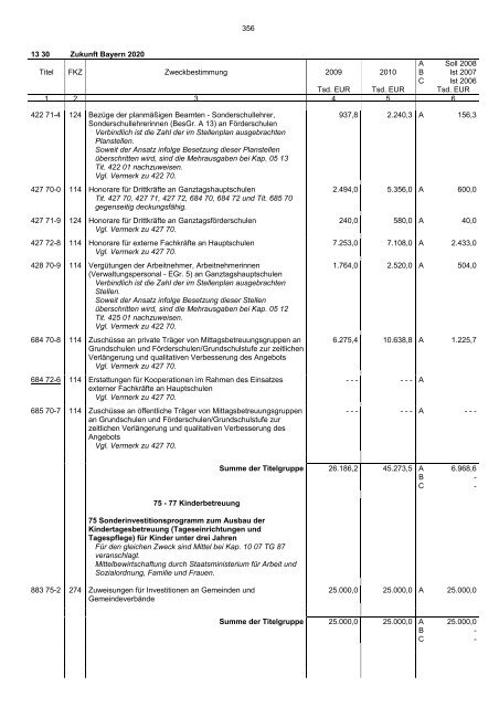 Einzelplan 13 - Bayerisches Staatsministerium der Finanzen - Bayern