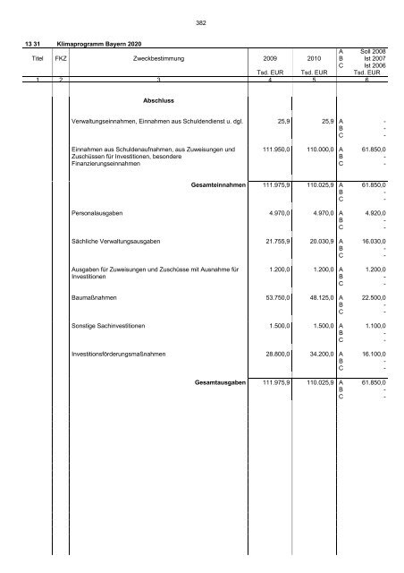 Einzelplan 13 - Bayerisches Staatsministerium der Finanzen - Bayern