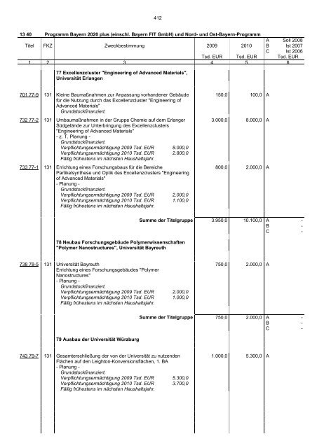 Einzelplan 13 - Bayerisches Staatsministerium der Finanzen - Bayern