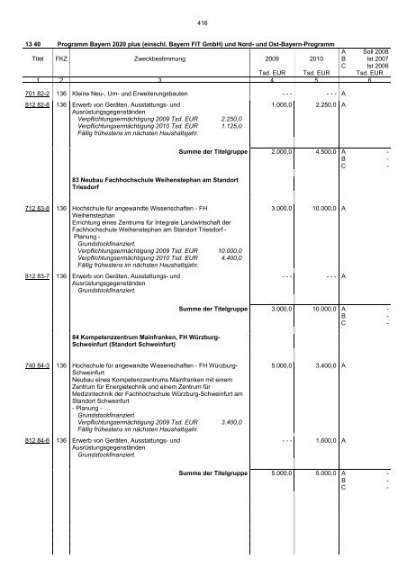 Einzelplan 13 - Bayerisches Staatsministerium der Finanzen - Bayern