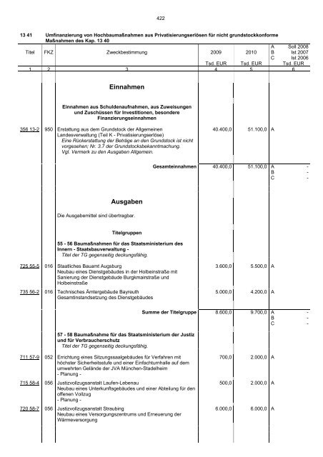 Einzelplan 13 - Bayerisches Staatsministerium der Finanzen - Bayern