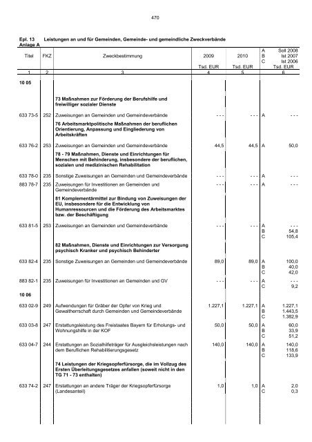 Einzelplan 13 - Bayerisches Staatsministerium der Finanzen - Bayern