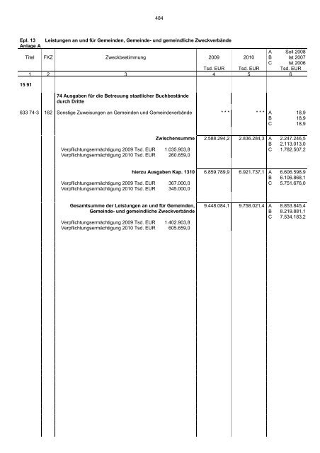 Einzelplan 13 - Bayerisches Staatsministerium der Finanzen - Bayern