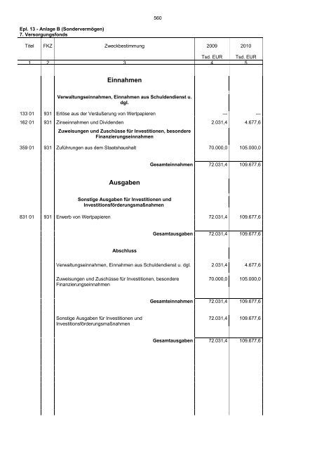 Einzelplan 13 - Bayerisches Staatsministerium der Finanzen - Bayern