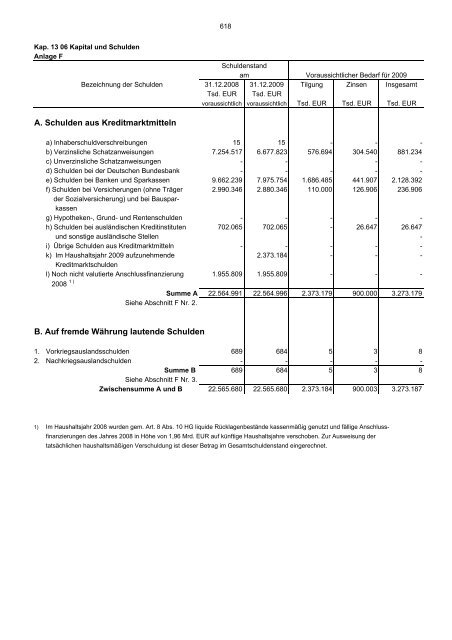 Einzelplan 13 - Bayerisches Staatsministerium der Finanzen - Bayern