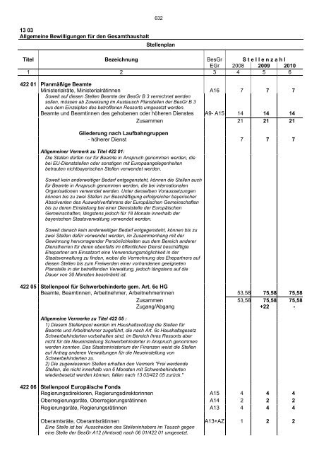 Einzelplan 13 - Bayerisches Staatsministerium der Finanzen - Bayern