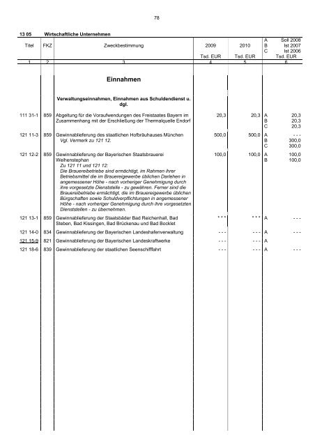 Einzelplan 13 - Bayerisches Staatsministerium der Finanzen - Bayern