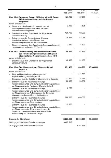 Einzelplan 13 - Bayerisches Staatsministerium der Finanzen - Bayern