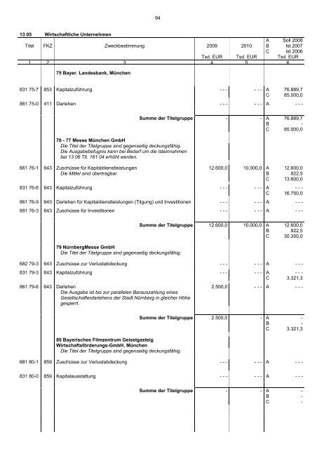 Einzelplan 13 - Bayerisches Staatsministerium der Finanzen - Bayern