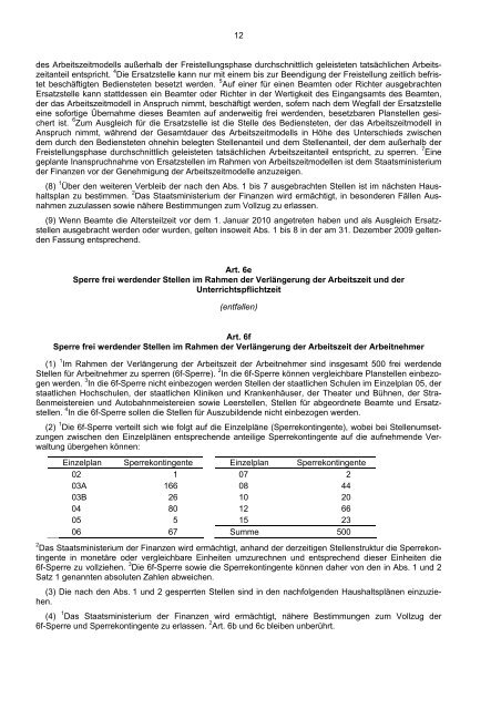 Haushaltsgesetz - Bayerisches Staatsministerium der Finanzen ...