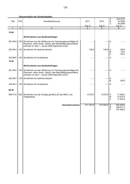 Haushaltsgesetz - Bayerisches Staatsministerium der Finanzen ...