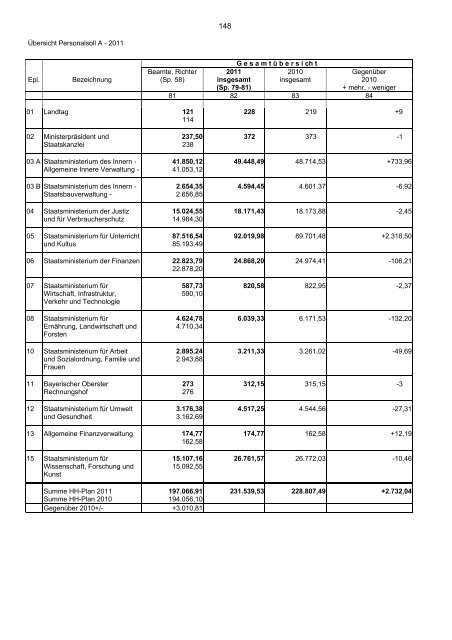 Haushaltsgesetz - Bayerisches Staatsministerium der Finanzen ...