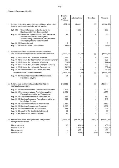 Haushaltsgesetz - Bayerisches Staatsministerium der Finanzen ...