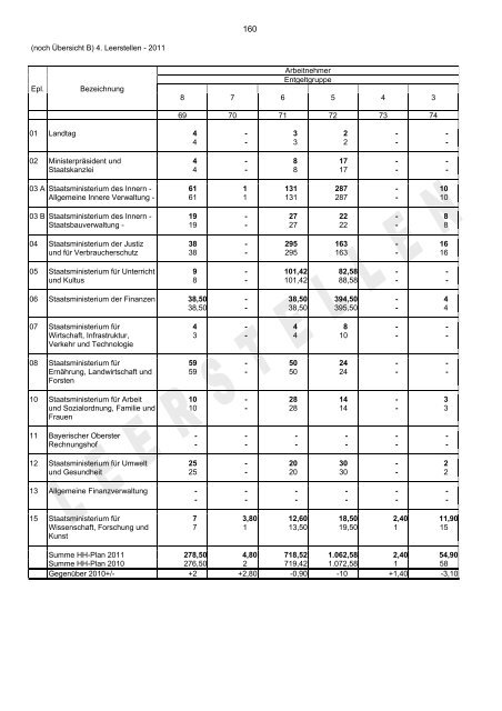 Haushaltsgesetz - Bayerisches Staatsministerium der Finanzen ...