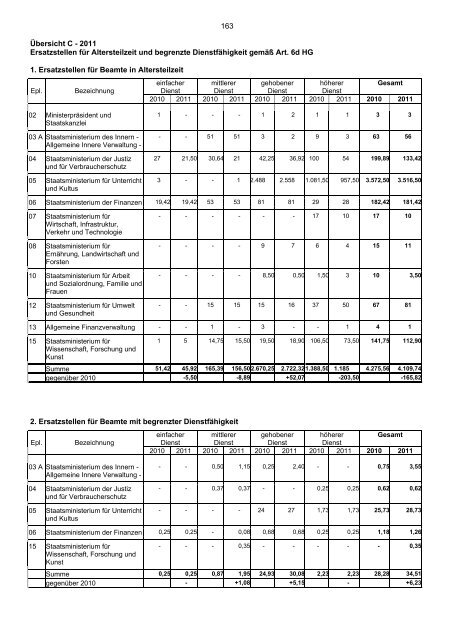 Haushaltsgesetz - Bayerisches Staatsministerium der Finanzen ...