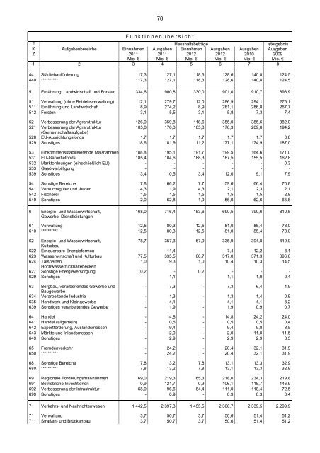 Haushaltsgesetz - Bayerisches Staatsministerium der Finanzen ...