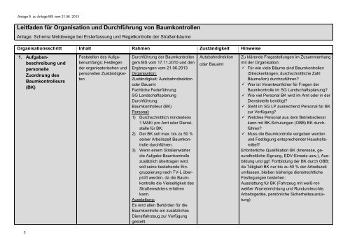 Ergänzende Hinweise zur Durchführung von Baumkontrollen in der ...