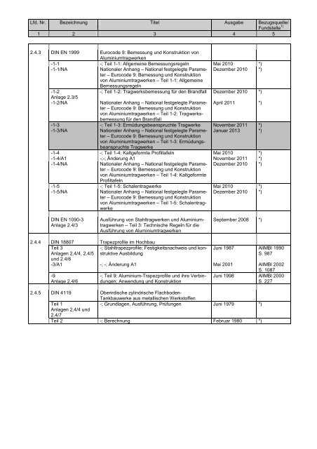 Liste der technischen Baubestimmung - Fassung Januar 2014