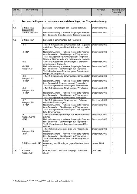 Liste der technischen Baubestimmung - Fassung Januar 2014