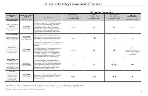EIR Summary - St. Michael's Abbey