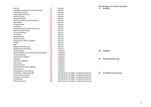 Diagnoseschlüssel 2 - Vollständige Auflistung