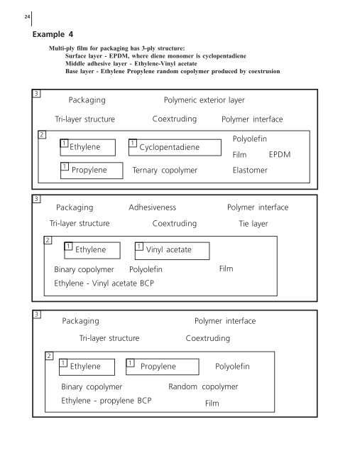 Polymer Formers - FIZ Karlsruhe