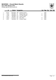 MODIFIED -- Overall Match Results - Dominic Meier