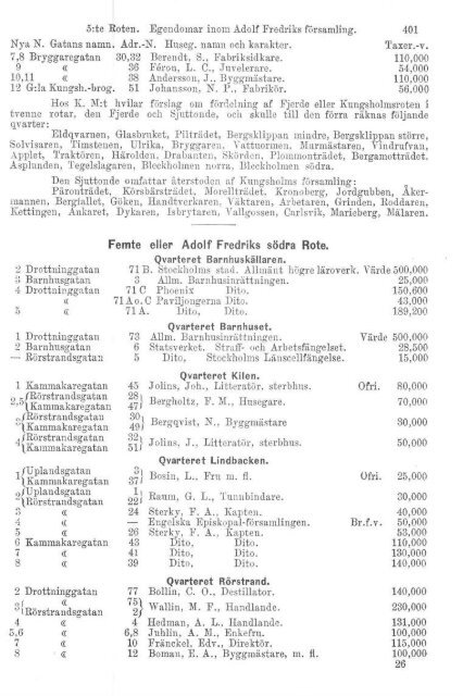 5-8:e roten