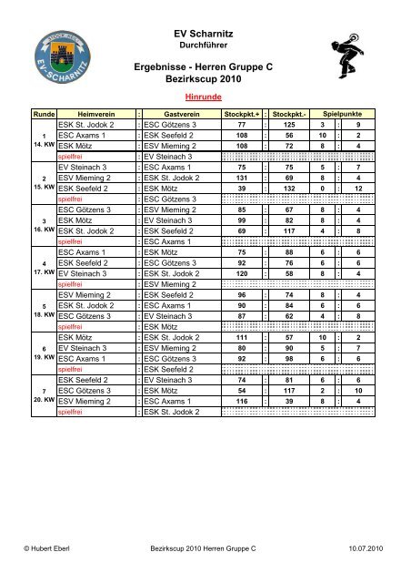 EV Scharnitz Ergebnisse - Herren Gruppe C ... - Stocksport Tirol