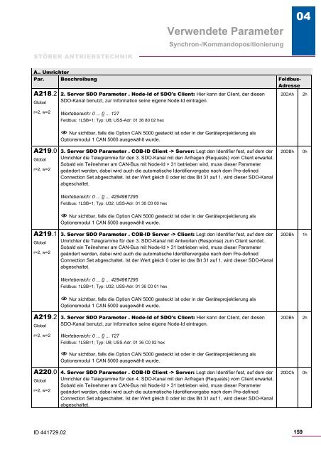 Verwendete Parameter - STÃBER ANTRIEBSTECHNIK GmbH + Co ...