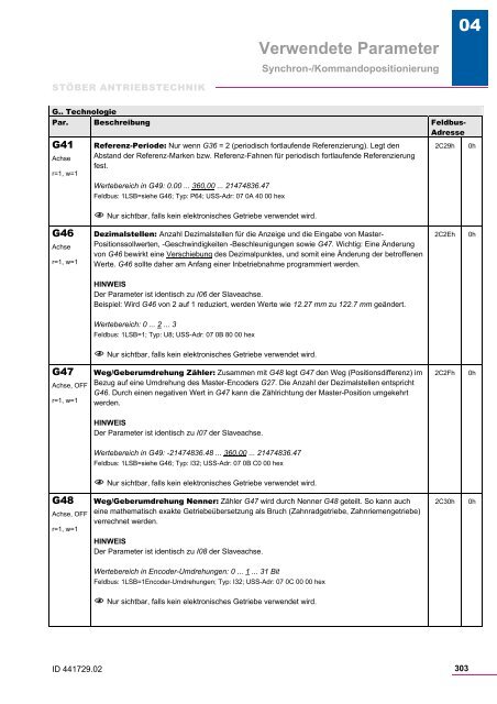 Verwendete Parameter - STÃBER ANTRIEBSTECHNIK GmbH + Co ...