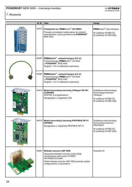 Instrukcja montaÅ¼u - STÃBER ANTRIEBSTECHNIK GmbH + Co. KG