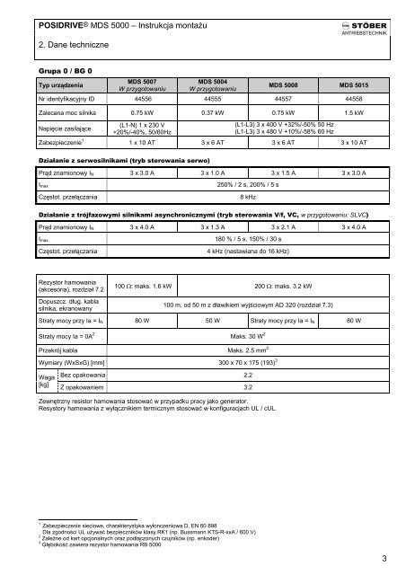 Instrukcja montaÅ¼u - STÃBER ANTRIEBSTECHNIK GmbH + Co. KG