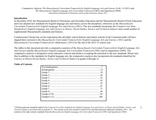 The Massachusetts Curriculum Framework for English Language Arts