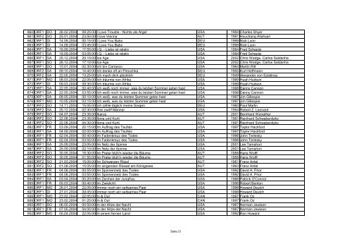 Filmliste A-Z (Jän. - Dez.2004) - Film and Music Austria